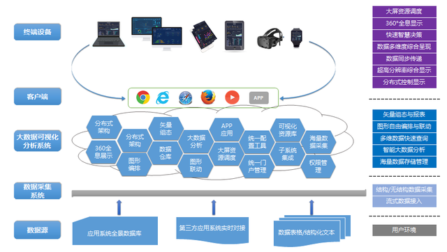 加佳大數據可視化分析系統助力有色金屬企業生產管理