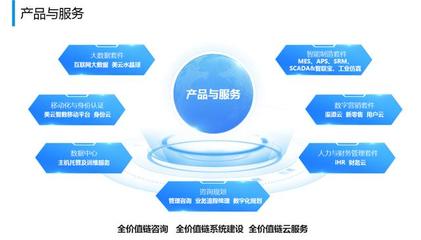 美云智數(shù)榮獲“工業(yè)互聯(lián)網(wǎng)優(yōu)秀產(chǎn)品提供商”稱號(hào)，引領(lǐng)技術(shù)交流新篇章