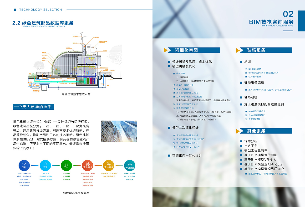 綠興工程服務(wù)手冊(cè) 專業(yè)設(shè)計(jì)與技術(shù)交流的完美融合