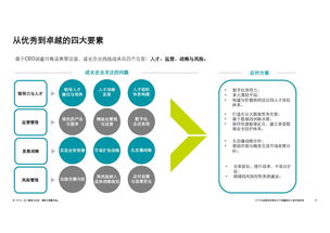德勤咨詢2018中國高科技高成長50強報告 技術創(chuàng)新驅動未來商業(yè)格局