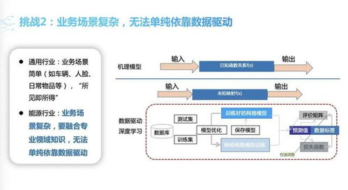 智啟綠色未來 雙碳目標下的人工智能應用開發(fā)策略